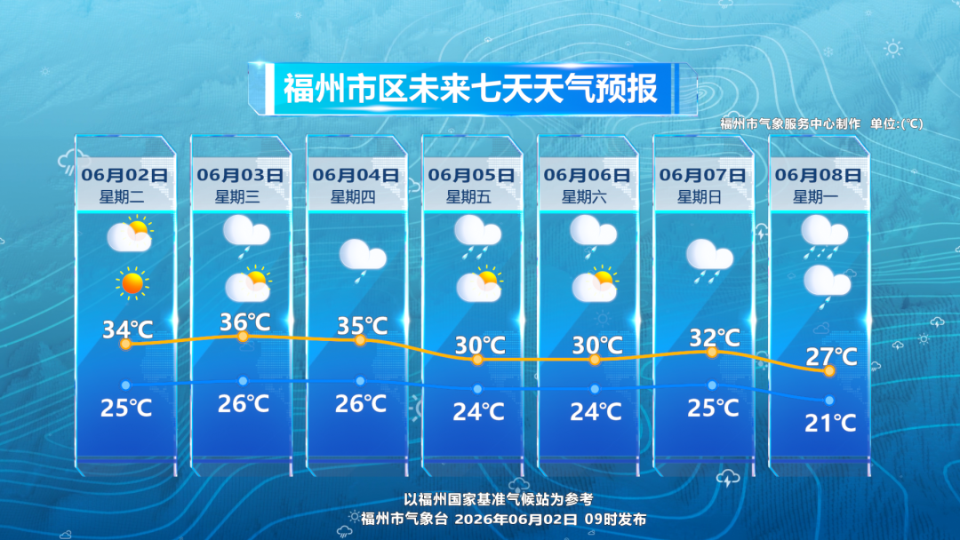 37℃！雷雨、强对流！即将抵达福建