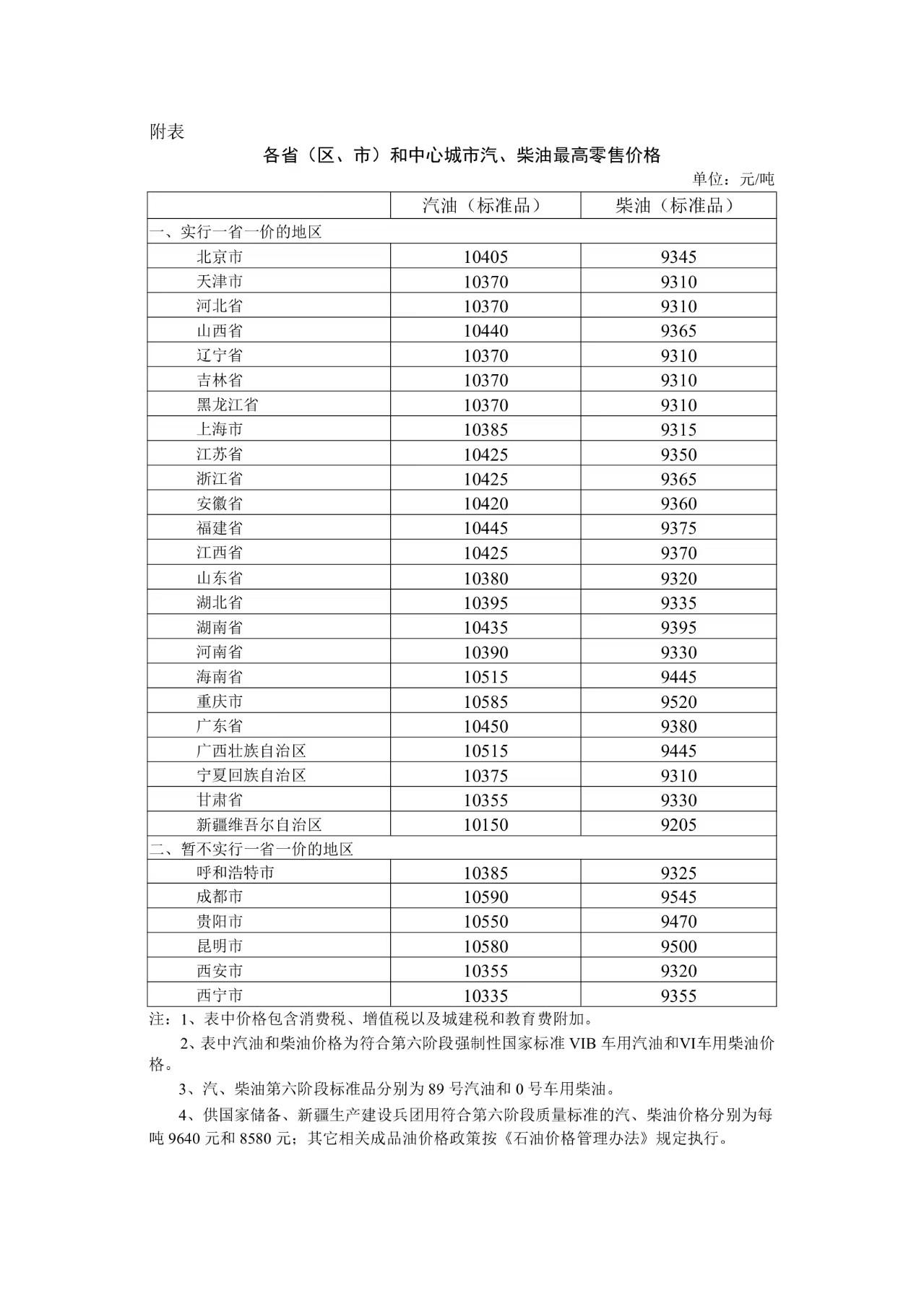 今日24时起国内汽、柴油每吨各下调525元、505元