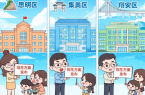 厦门思明、集美、翔安三区 发布小学招生方案