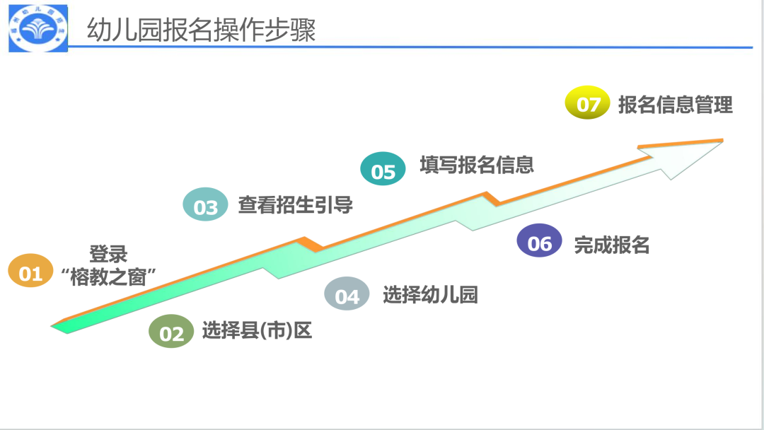 官宣！仓山区2026年秋季幼儿园招生工作方案发布