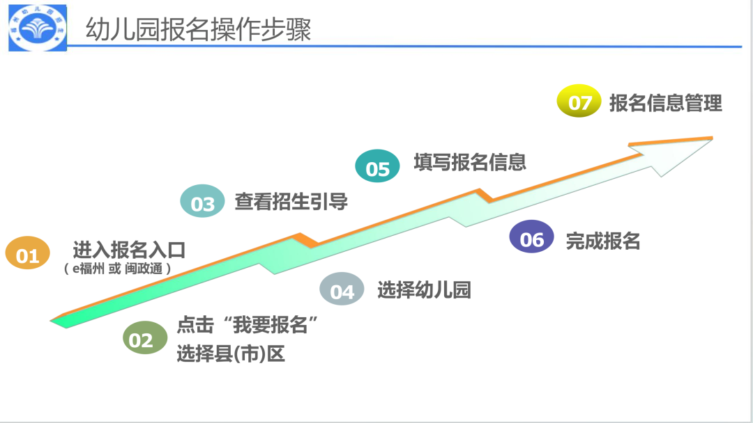 官宣！仓山区2026年秋季幼儿园招生工作方案发布