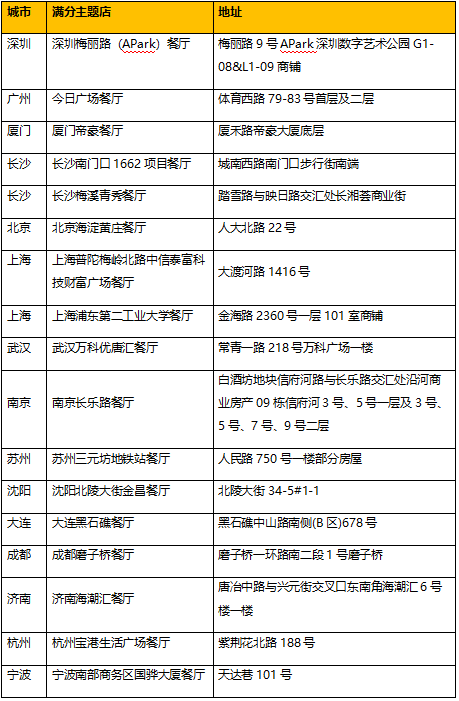 麦当劳如约而至 连续多年为高考生送上“满分”祝福