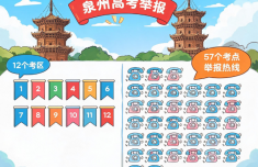 泉州12个高考考区57个考点公布举报电话