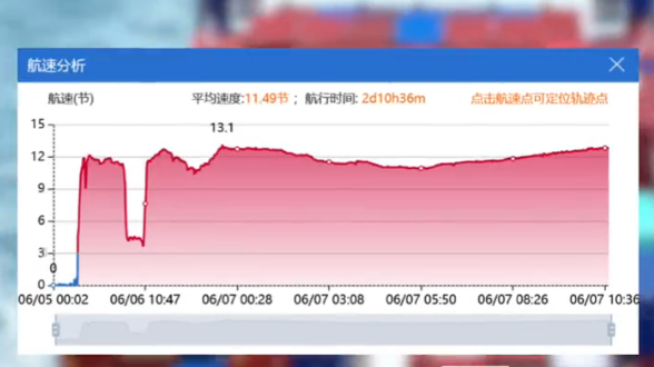 49岁大厨货船上失踪已超48小时 与船上其他船员此前不认识