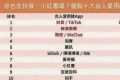 赖清德威胁大陆App，是在怕什么？岛内舆论：他害怕台湾民众了解大陆真实发展情况