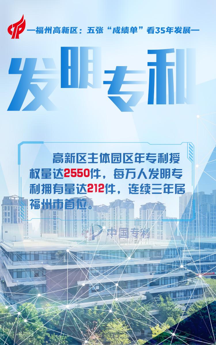 新华网关注福州高新区：五张&ldquo;成绩单&rdquo;看35年发展