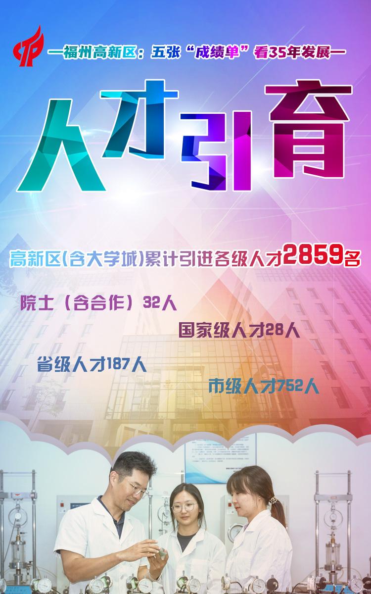 新华网关注福州高新区：五张&ldquo;成绩单&rdquo;看35年发展