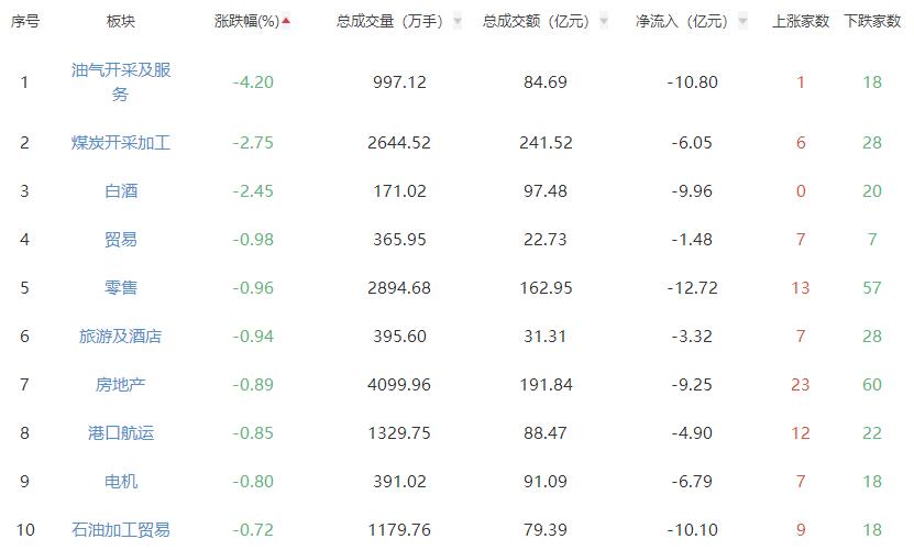 收评：A股三大股指今日午后拉升 创指大涨近4%