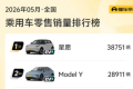 5月汽车销量前十已无燃油车 新能源二手车交易量走高 保值率提升