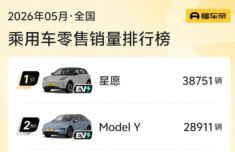 5月汽车销量前十已无燃油车 新能源二手车交易量走高 保值率提升