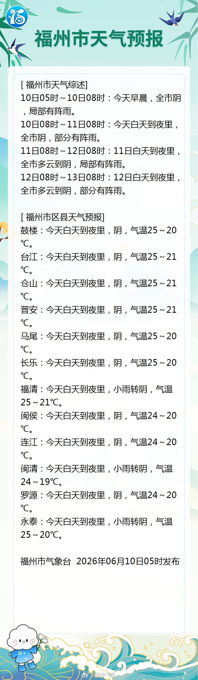 福州晴好升温模式即将开启 福州晴好升温模式即将开启
