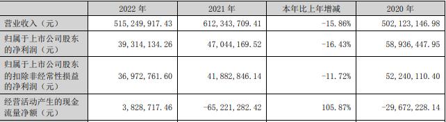 恒锋信息实控人解除留置取保候审 6个多月前套现0.7亿
