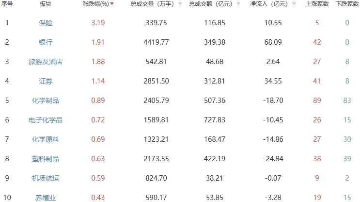收评：A股三大指数今日低开低走 全天震荡整理