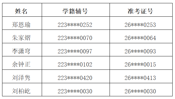 各30人!福州一中、师大附中竞赛生名单公示!
