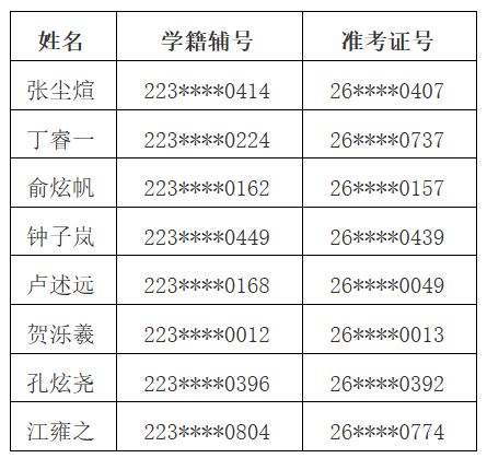 各30人!福州一中、师大附中竞赛生名单公示!