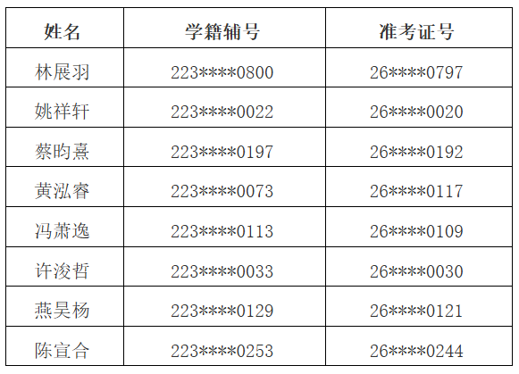 各30人!福州一中、师大附中竞赛生名单公示!
