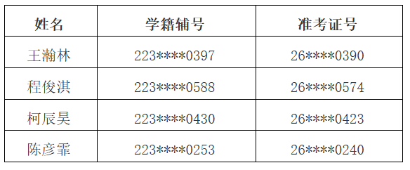 各30人!福州一中、师大附中竞赛生名单公示!