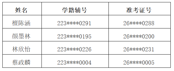 各30人!福州一中、师大附中竞赛生名单公示!