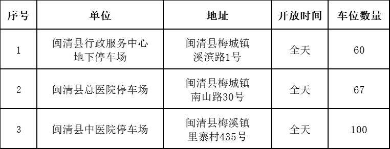 福州多地通告!部分停车场免费开放!