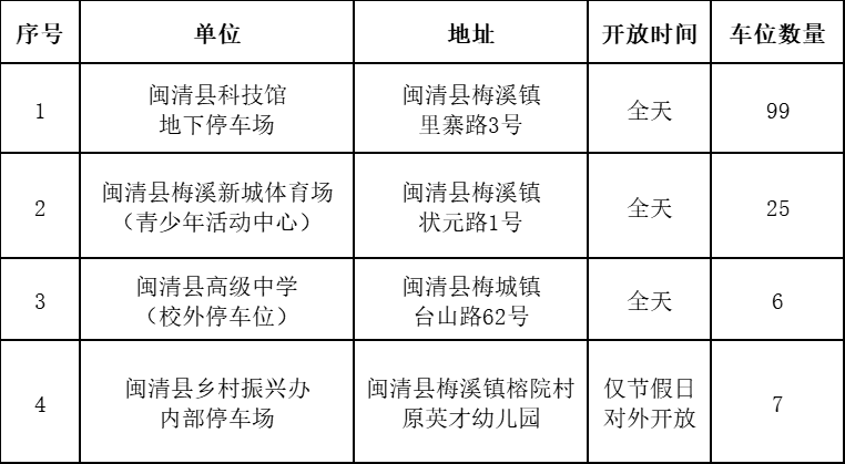 福州多地通告!部分停车场免费开放!