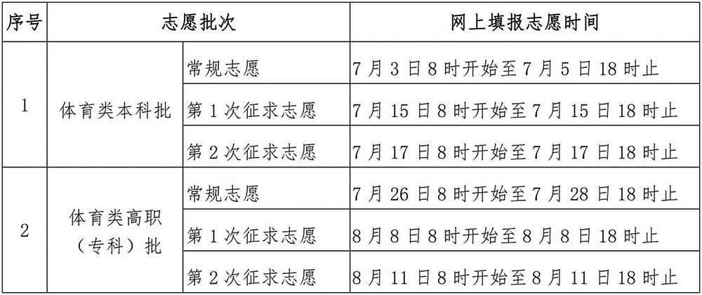 2026年福建普通高校招生录取实施办法公布