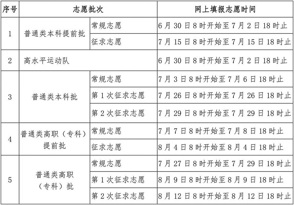 2026年福建普通高校招生录取实施办法公布