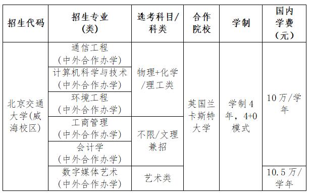 2026新华网高考情报局丨北京交通大学威海校区:深耕中外合作办学 培育复合型国际化人才