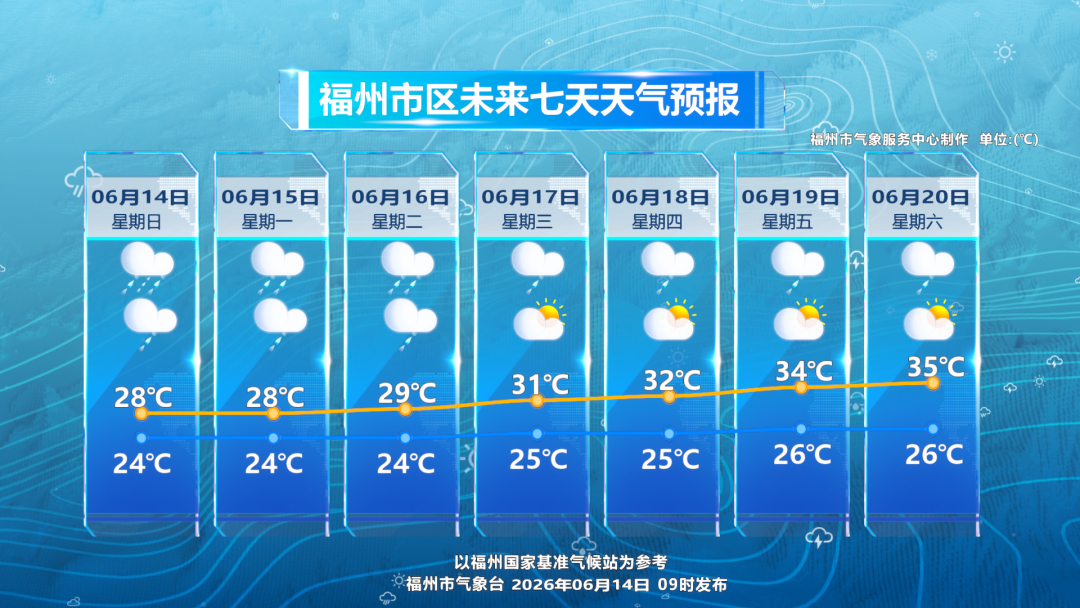 龙舟水发威!福州开启“倒水”模式