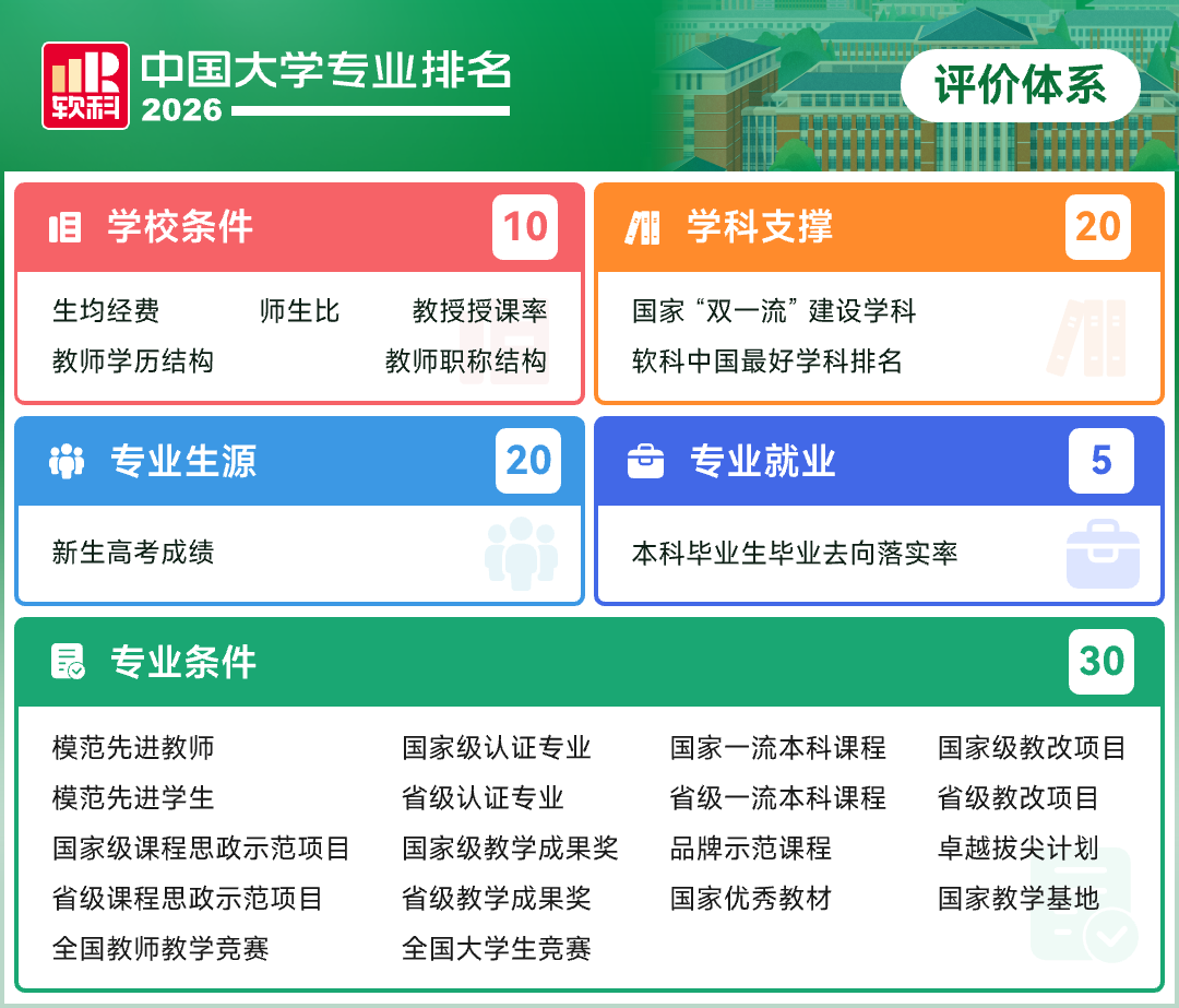 福建高校30个专业获评A+！2026软科中国大学专业排名发布