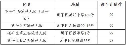 2026年秋季延平城区公办幼儿园招生方案出炉！