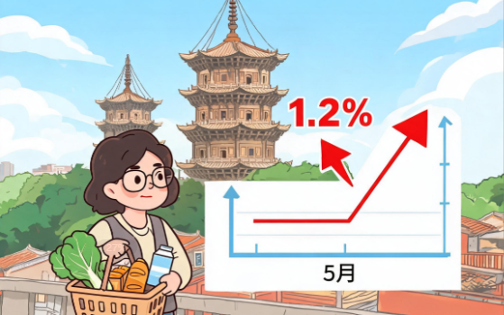 泉州市区居民消费价格5月同比上涨1.2%