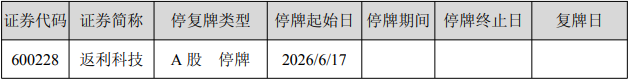 返利科技筹划控制权变更今日起停牌 股价昨日涨停抢跑