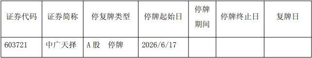中广天择筹划控股股东变更今起停牌 股价昨日涨停抢跑