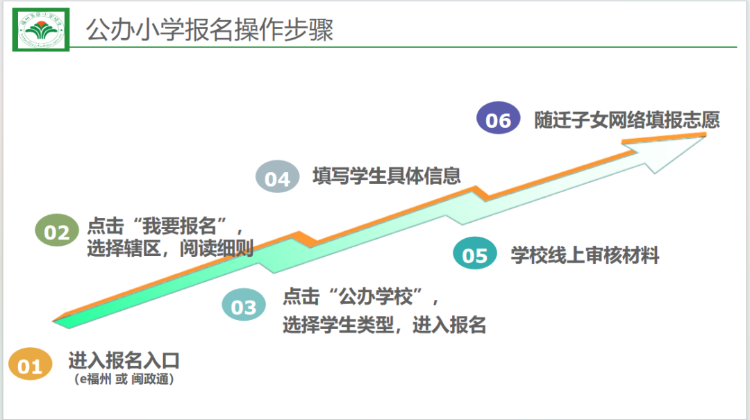 福州市教育局最新发布！事关中小学报名！