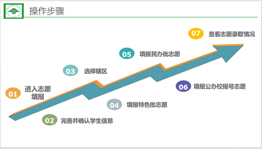福州市教育局最新发布！事关中小学报名！