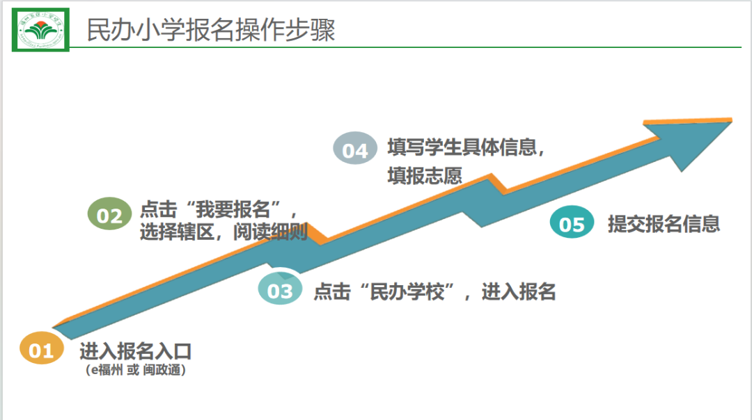 福州市教育局最新发布！事关中小学报名！