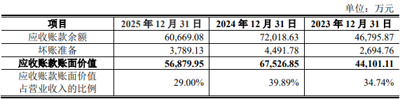 天博智能首季业绩下滑拟募资20.6亿元 曾2年分红6亿元