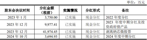 天博智能首季业绩下滑拟募资20.6亿元 曾2年分红6亿元