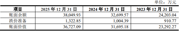 天博智能首季业绩下滑拟募资20.6亿元 曾2年分红6亿元