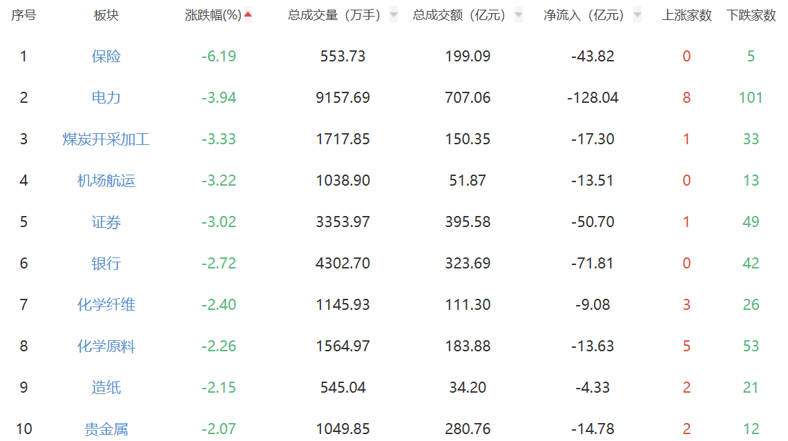 收评：A股三大指数今日涨跌不一 创指涨2.05%