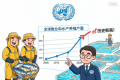 联合国报告：全球渔业和水产养殖产量创历史新高
