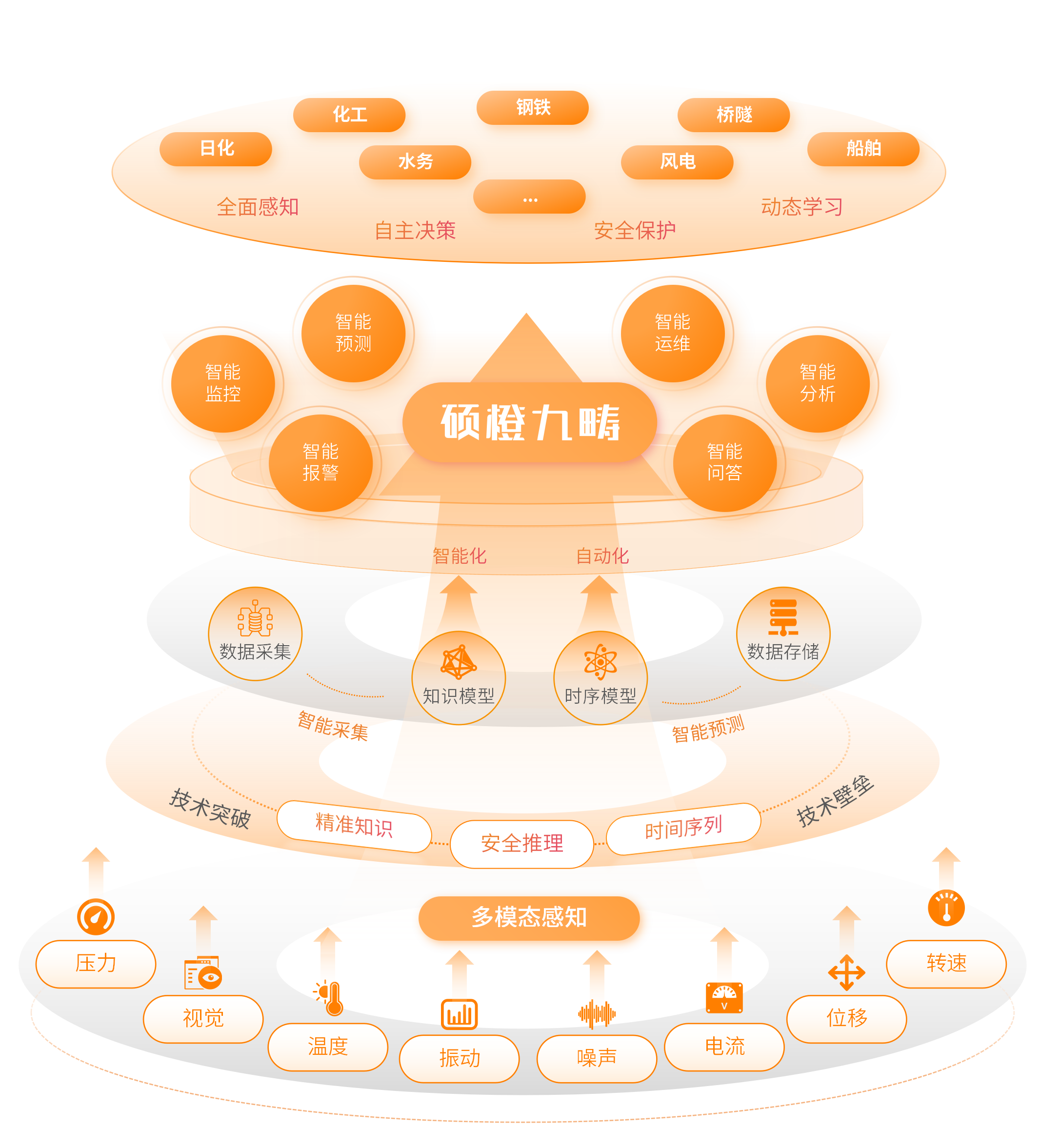 屏山君 | “AI+”三问,福建如何作答