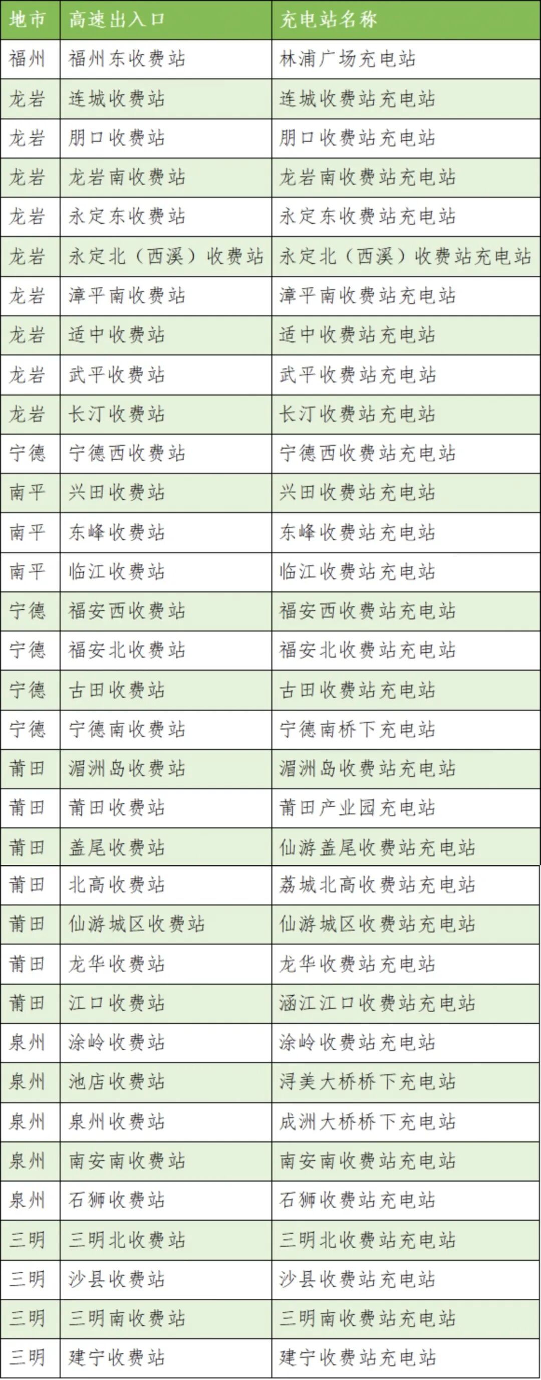端午出游速看!福建高速公路充电攻略!