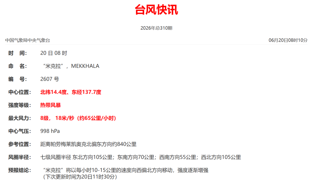 今年第7号台风“米克拉”生成，最强可达超强台风级！
