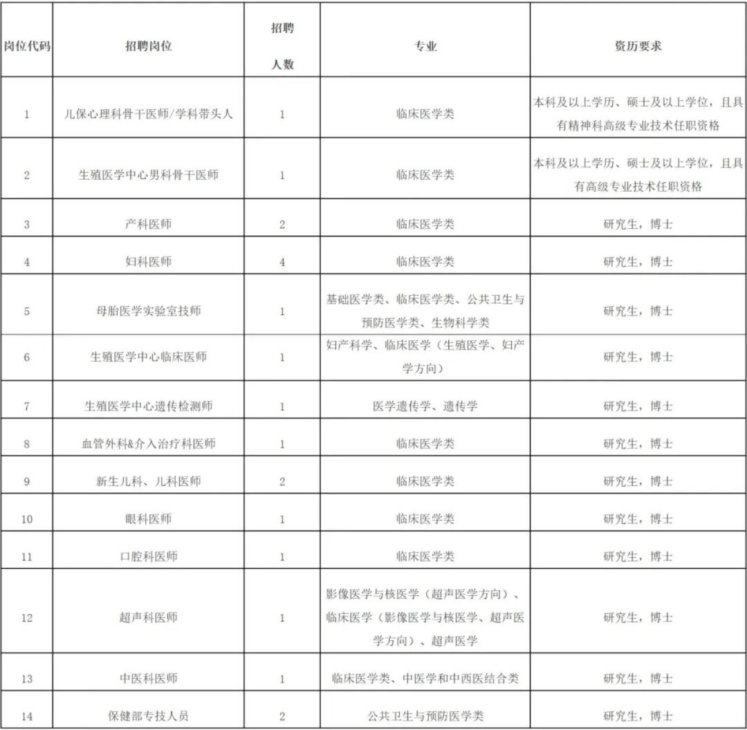 含编内、紧缺急需!福建一批事业单位正在招聘