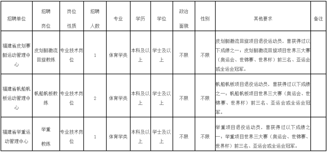 含编内、紧缺急需!福建一批事业单位正在招聘