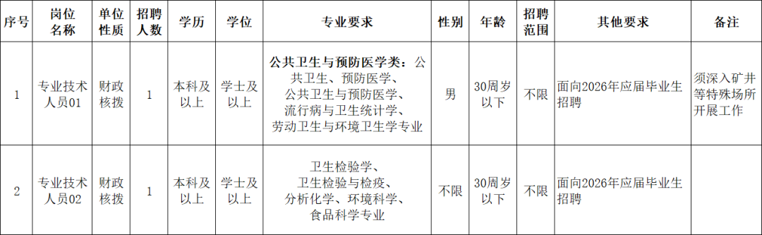 含编内、紧缺急需!福建一批事业单位正在招聘