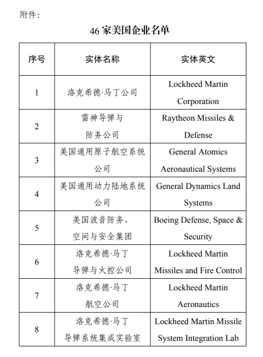 财政部:在政府采购活动中对46家美企采取相关措施