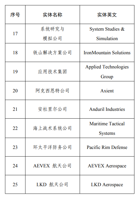财政部:在政府采购活动中对46家美企采取相关措施