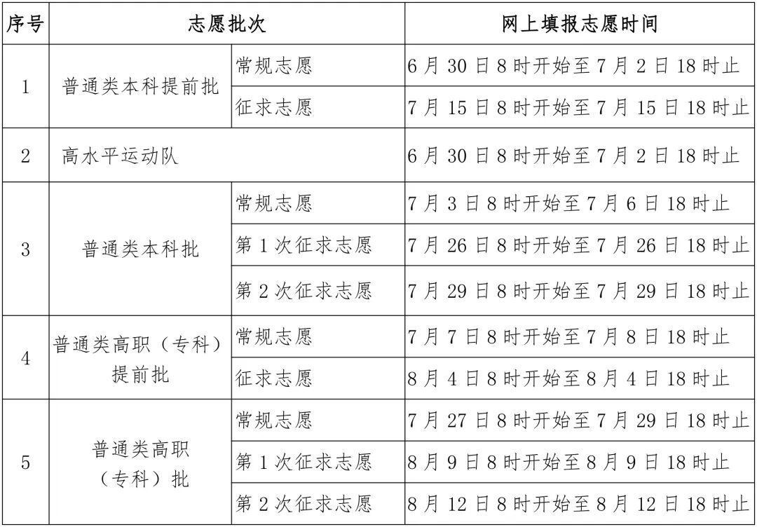 收藏！福建高考成绩查分入口
